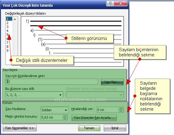 Madde İşaretleri Ve Numaralandırmıa