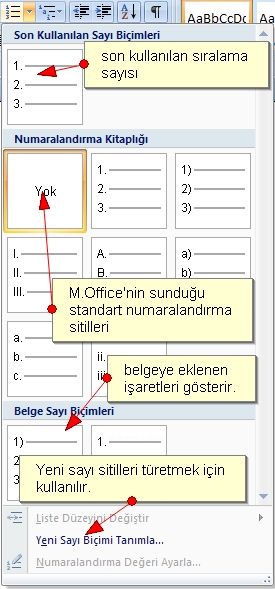 Madde İşaretleri Ve Numaralandırmıa