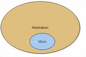 Java Paketleme Mantığında Composition