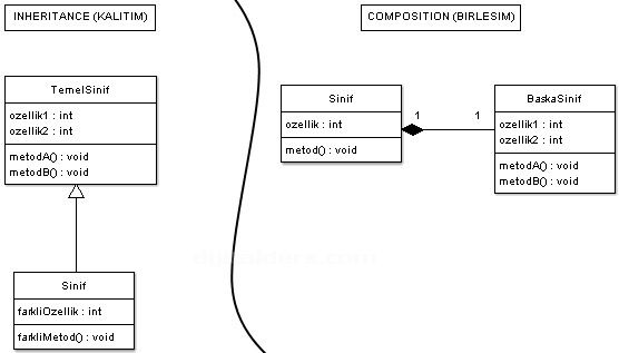 Java Paketleme Mantığında Composition