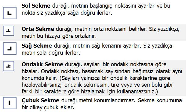 Cetvel Üzerindeki Paragraf İşlemleri