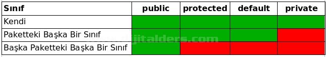 public, private, protected