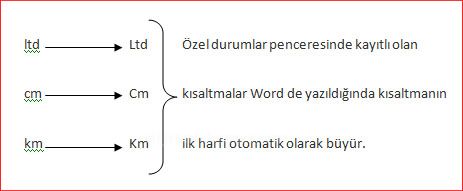 Word 2007 -otomatik Düzelt
