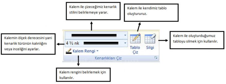 Word 2007 - Tablo Araçları Menüsü