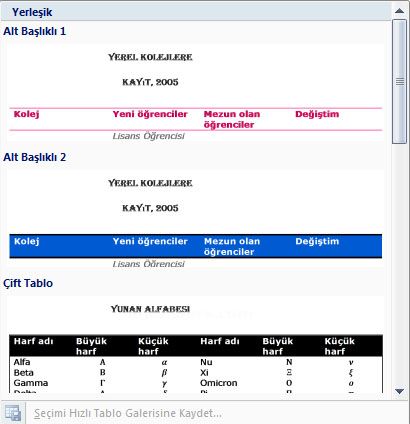 Word 2007 - Ekle Menüsündeki Tablo Seçenekleri