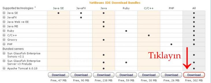 Jre, Jdk, Netbeans Kurulumu