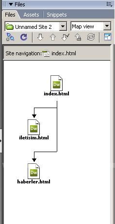 Site Map Hazırlama