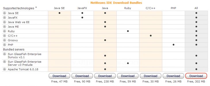 Jdk Ve Netbeans Kurulumu