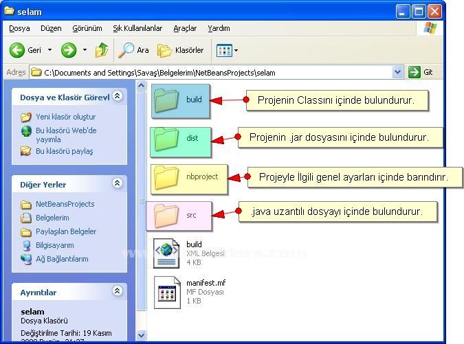 Java İle İlk Program Kodunu Çalıştırılması