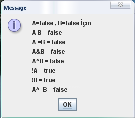 Java Da Operatörler