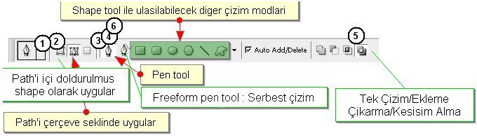 Pathlerin kullanımı, pen ve path tool