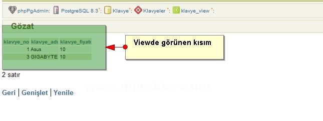 Postgresql View Kullanımısql Ve Phppgadmin Ile Kullanımı