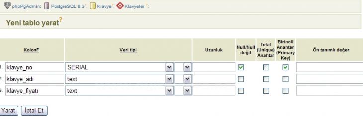 Postgresql View Kullanımısql Ve Phppgadmin Ile Kullanımı