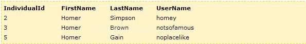 Postgresql WHERE kullanımı Mantıksal ve Matematiksel Şartlar
