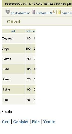 Postgresql Where Kullanımı