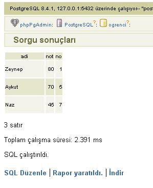 Postgresql Where Kullanımı