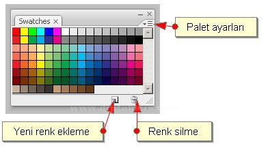 Swatches  Tool Presets  Character  Paragraph Paletleri