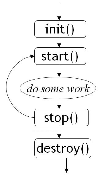 Japplet Projesinin Oluşturulması
Japplet Standart Metotları Ve Metotların Görevleri
