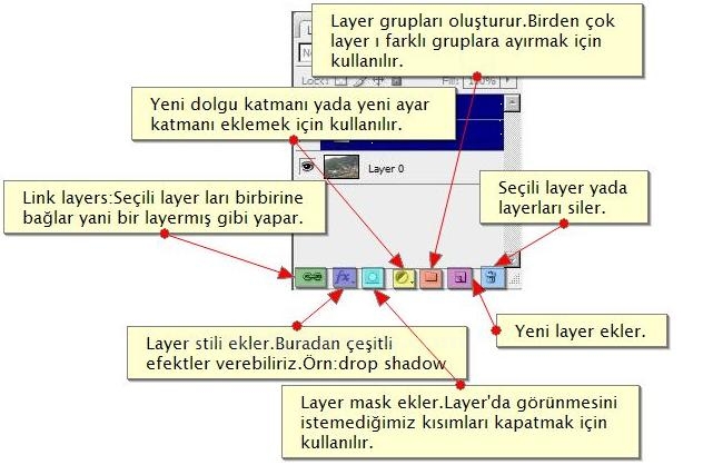 Layer Paneli ve Araçları