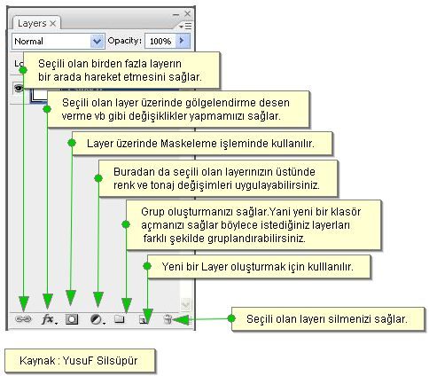 Layer paneli araçları