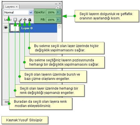 Layer paneli araçları