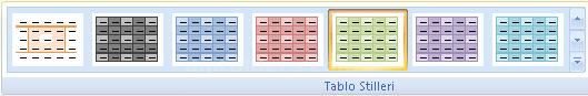 Office 2007 Tablo Araçları
Tasarım Menüsü