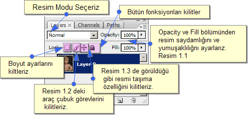 Layer Penceresi, Layer Style ve Katmanları