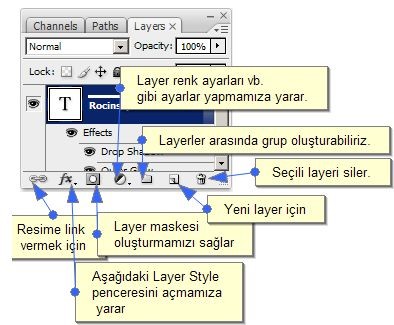 Layer Penceresi, Layer Style ve Katmanları