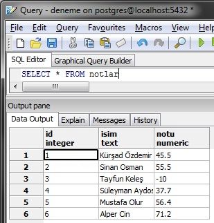 PostgresSQL Veri Tabanında Matematiksel Fonksiyonlar