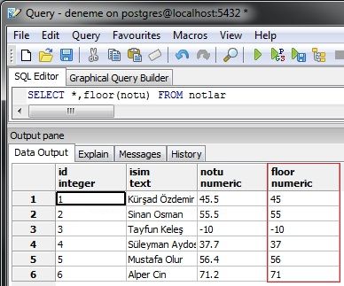 Postgressql Veri Tabanında Matematiksel Fonksiyonlar