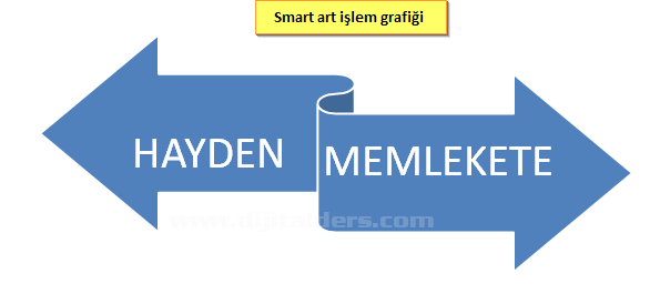 Office 2007 Smart Art