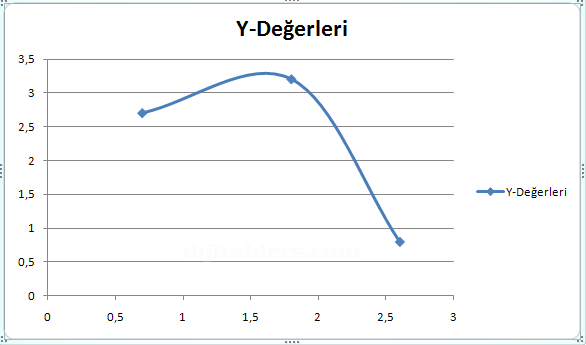 Office 2007 Grafik Eklemek