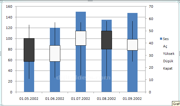 Office 2007 Grafik Eklemek