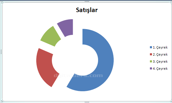 Office 2007 Grafik Eklemek