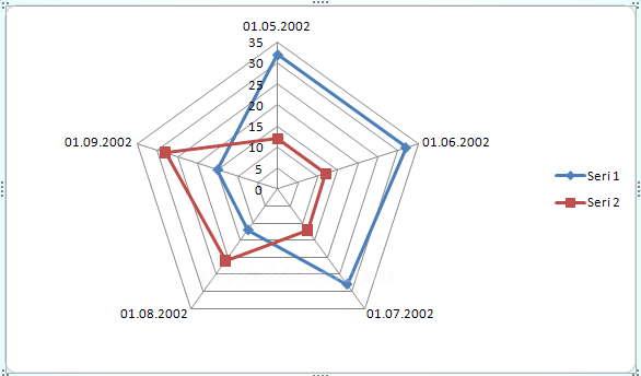 Office 2007 Grafik Eklemek