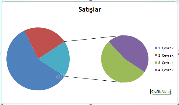 Office 2007 Grafik Eklemek