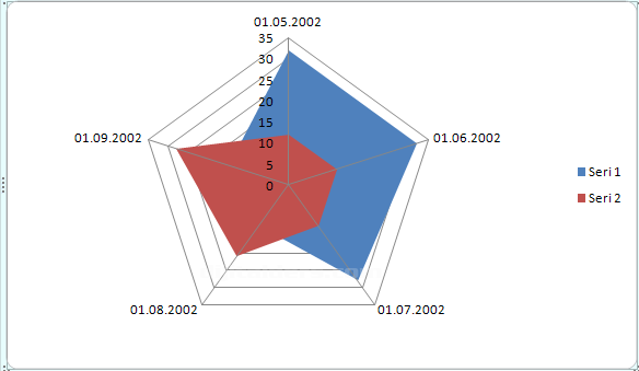 Office 2007 Grafik Eklemek