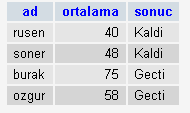 Fonksiyonlar, Count,sum, Avg, Max, Min, Lower, Upper, Length, Round, Mod, Left, Right, Concat, İf