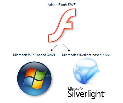 Javascript Geliştiricileri İçin XAML ve Microsoft Silverlight