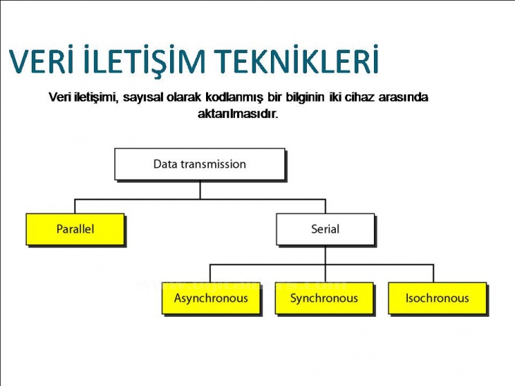 Bilgisayar Ağları Ve VeriHaberleşmesi