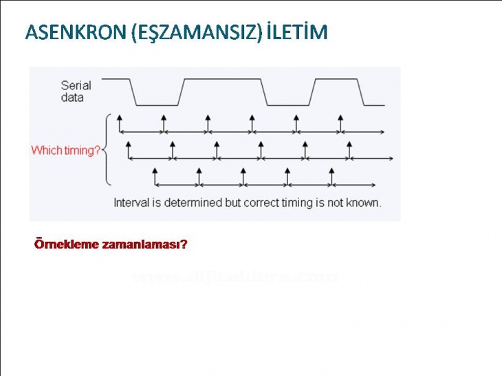 Bilgisayar Ağları Ve VeriHaberleşmesi