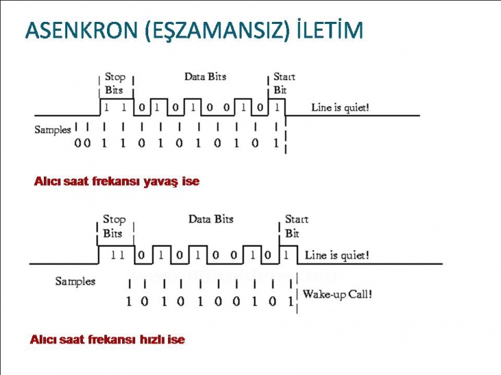 Bilgisayar Ağları Ve VeriHaberleşmesi