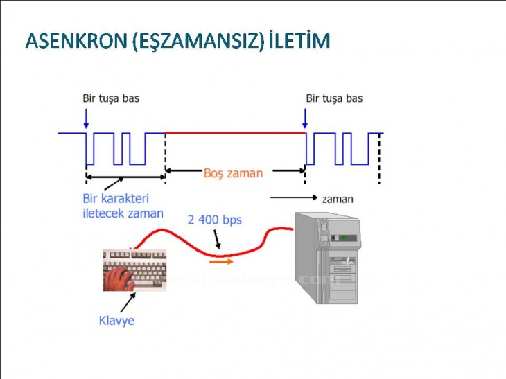 Bilgisayar Ağları Ve VeriHaberleşmesi