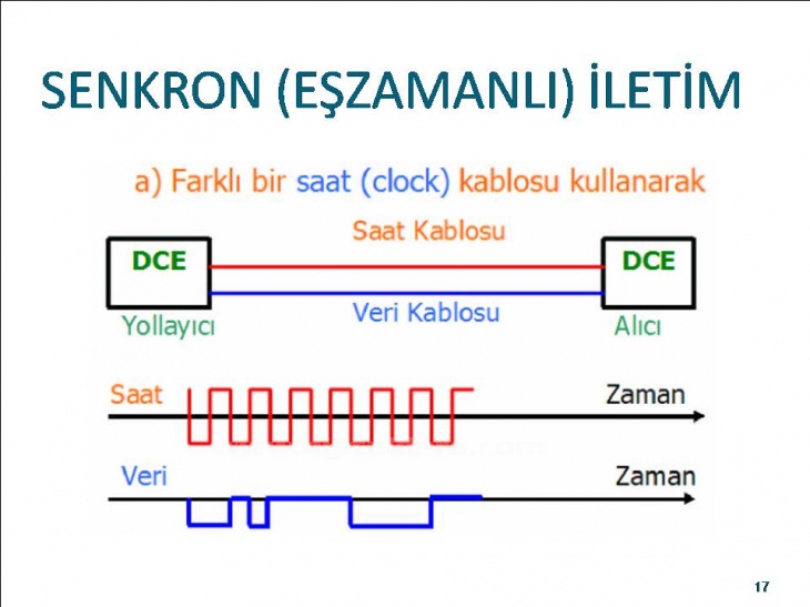 Bilgisayar Ağları Ve VeriHaberleşmesi