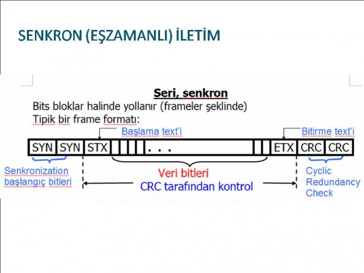 Bilgisayar Ağları Ve VeriHaberleşmesi