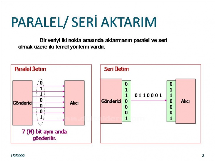 Bilgisayar Ağları Ve VeriHaberleşmesi