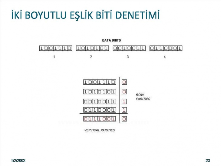 Bilgisayar Ağları Ve VeriHaberleşmesi