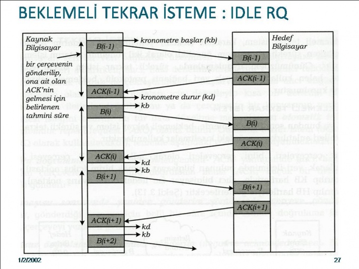 Bilgisayar Ağları Ve VeriHaberleşmesi