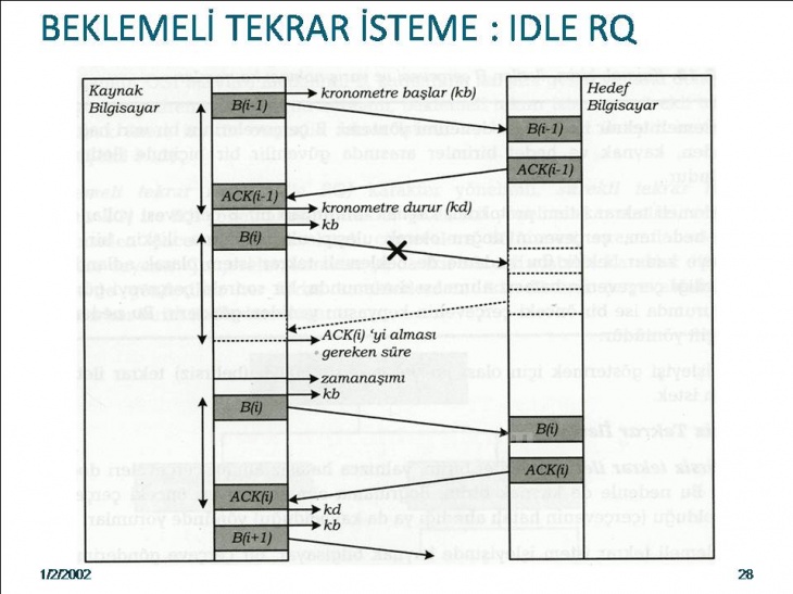 Bilgisayar Ağları Ve VeriHaberleşmesi