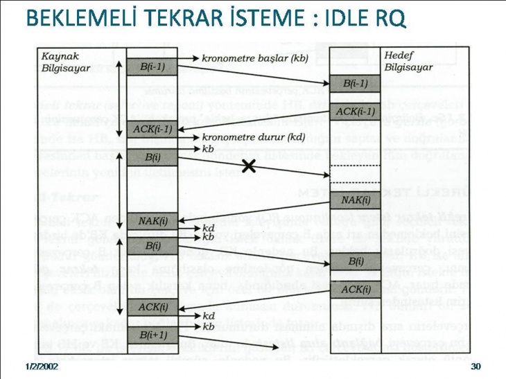 Bilgisayar Ağları Ve VeriHaberleşmesi